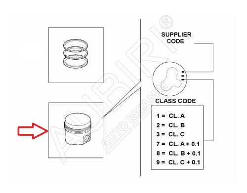 Engine piston Fiat Ducato since 2021 2.2D - STD, Class B